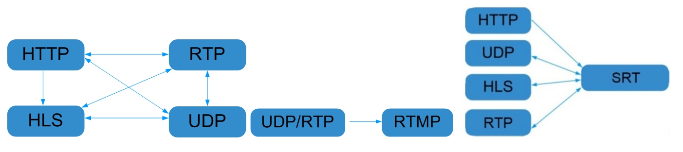 FU21 IP Gateway view 4